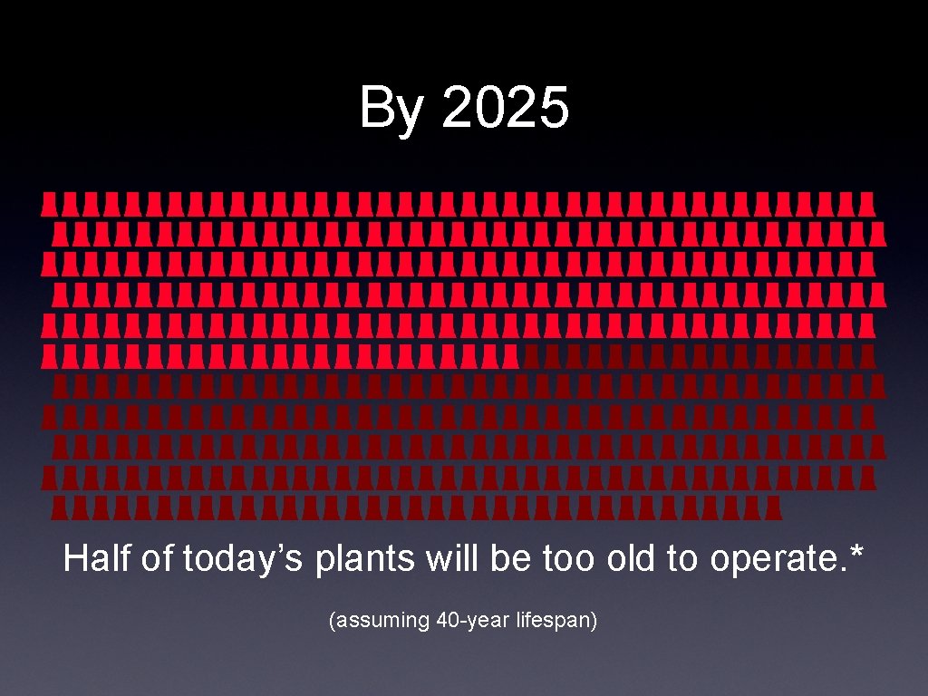 By 2025 Half of today’s plants will be too old to operate. * (assuming
