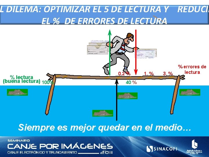 L DILEMA: OPTIMIZAR EL 5 DE LECTURA Y REDUCIR EL % DE ERRORES DE