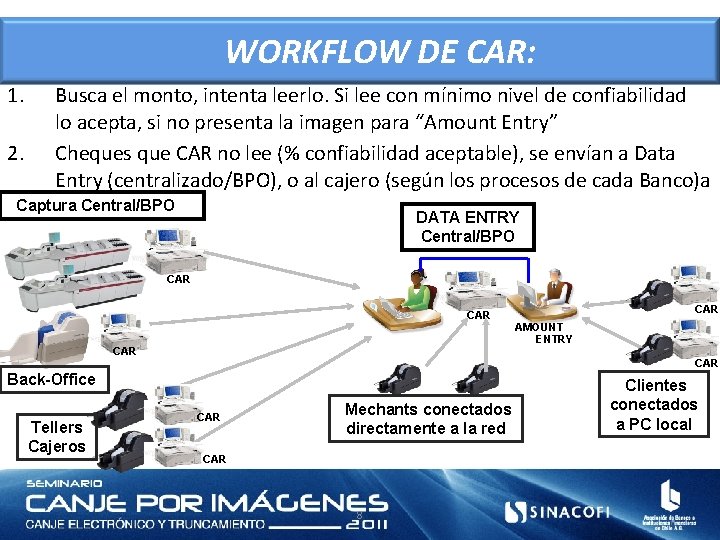 WORKFLOW DE CAR: 1. 2. Busca el monto, intenta leerlo. Si lee con mínimo