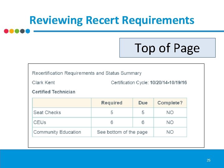 Reviewing Recert Requirements Top of Page 25 