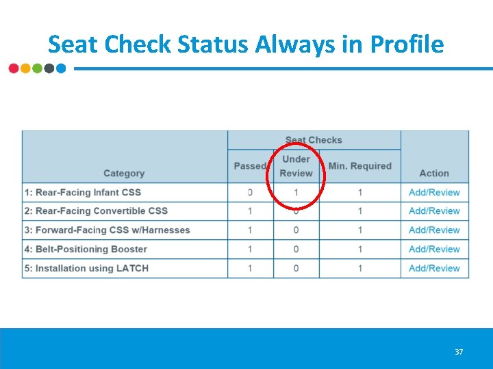 Seat Check Status Always in Profile 37 