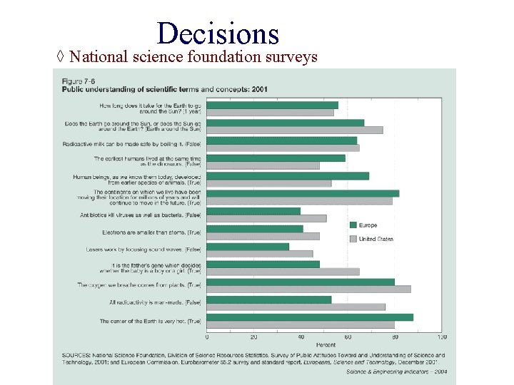 Decisions ◊ National science foundation surveys 