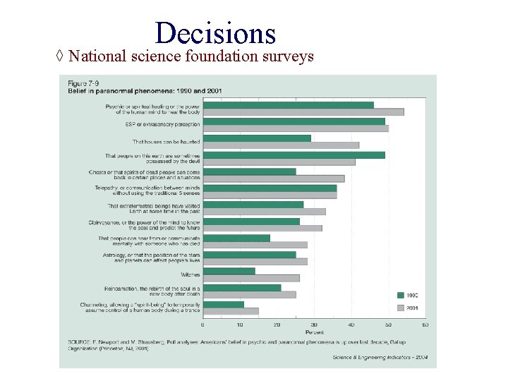 Decisions ◊ National science foundation surveys 