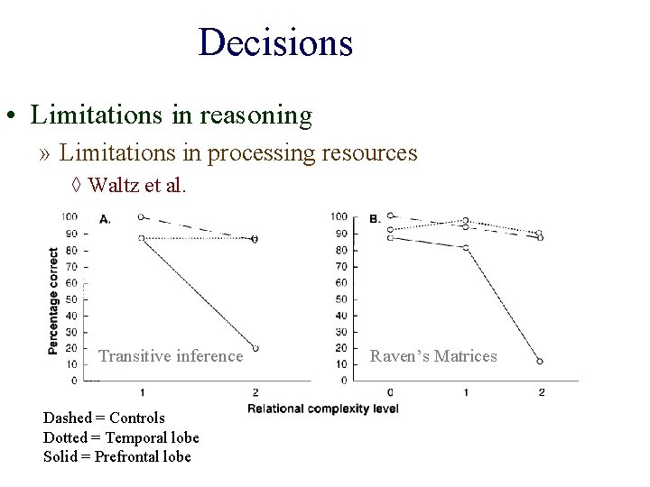 Decisions • Limitations in reasoning » Limitations in processing resources ◊ Waltz et al.