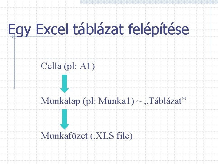 Egy Excel táblázat felépítése Cella (pl: A 1) Munkalap (pl: Munka 1) ~ „Táblázat”