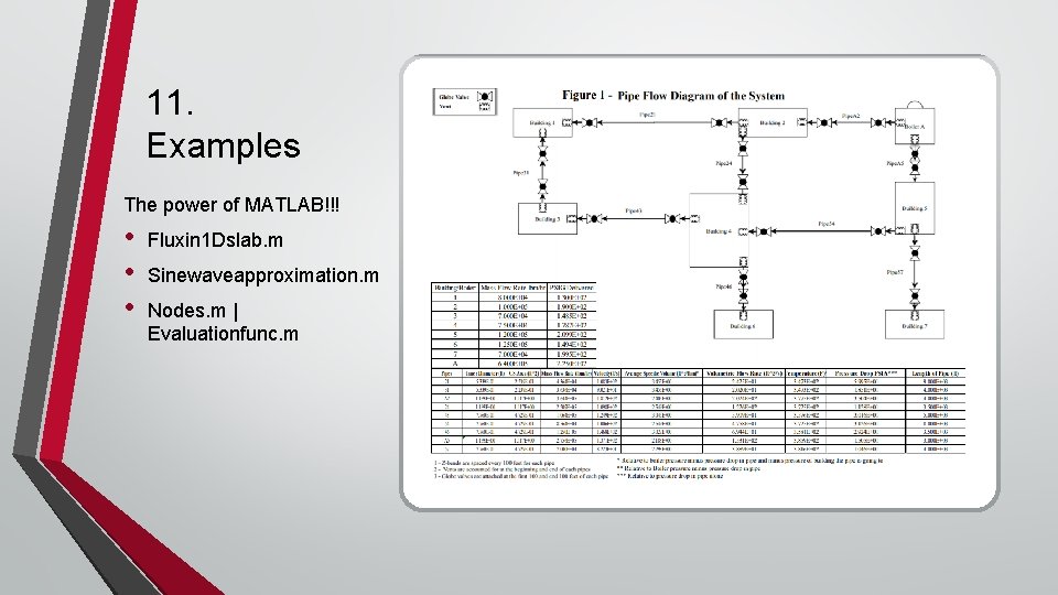 11. Examples The power of MATLAB!!! • • • Fluxin 1 Dslab. m Sinewaveapproximation. 11. Examples The power of MATLAB!!! • • • Fluxin 1 Dslab. m Sinewaveapproximation.