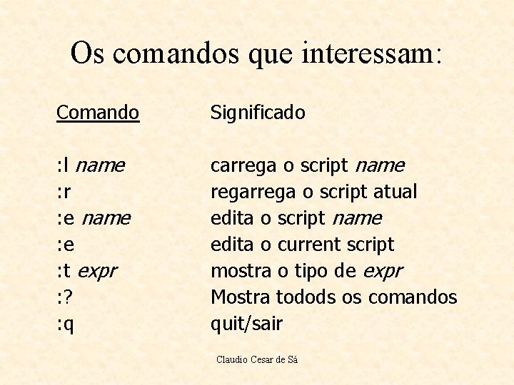 Os comandos que interessam: Comando Significado : l name : r : e name