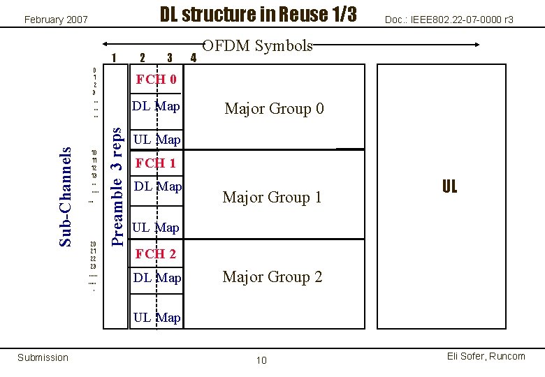 DL structure in Reuse 1/3 February 2007 1 10 11 12 13 … ……