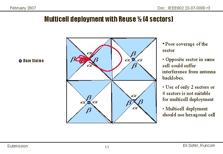 February 2007 Doc. : IEEE 802. 22 -07 -0000 r 3 Multicell deployment with