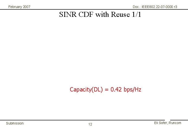 February 2007 Doc. : IEEE 802. 22 -07 -0000 r 3 SINR CDF with