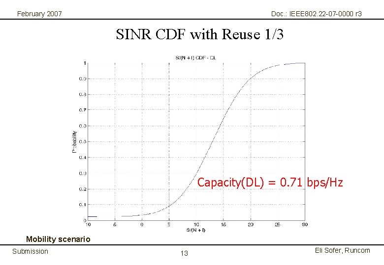 February 2007 Doc. : IEEE 802. 22 -07 -0000 r 3 SINR CDF with