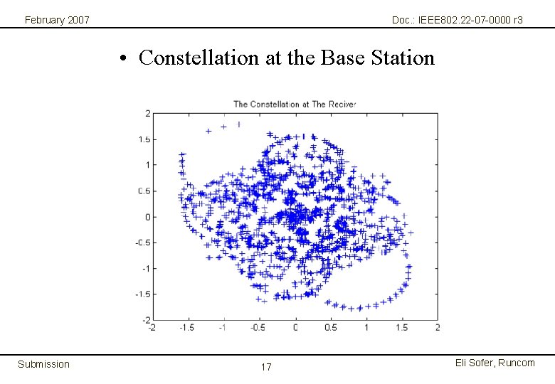 February 2007 Doc. : IEEE 802. 22 -07 -0000 r 3 • Constellation at