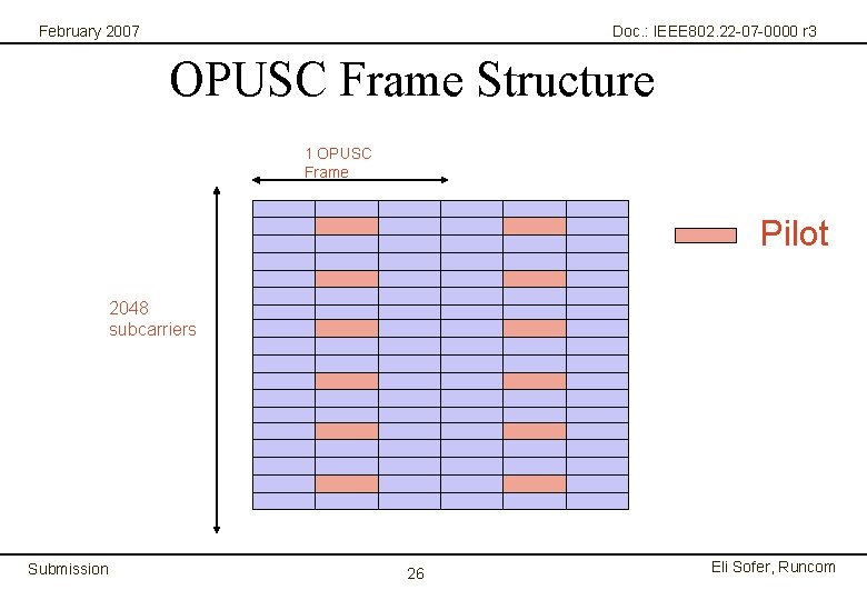 February 2007 Doc. : IEEE 802. 22 -07 -0000 r 3 OPUSC Frame Structure