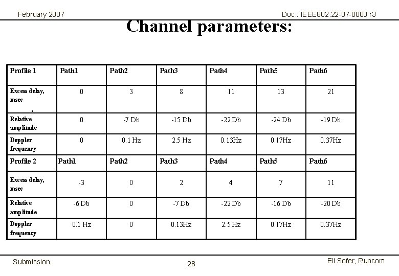 February 2007 Profile 1 Doc. : IEEE 802. 22 -07 -0000 r 3 Channel