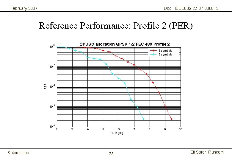 February 2007 Doc. : IEEE 802. 22 -07 -0000 r 3 Reference Performance: Profile