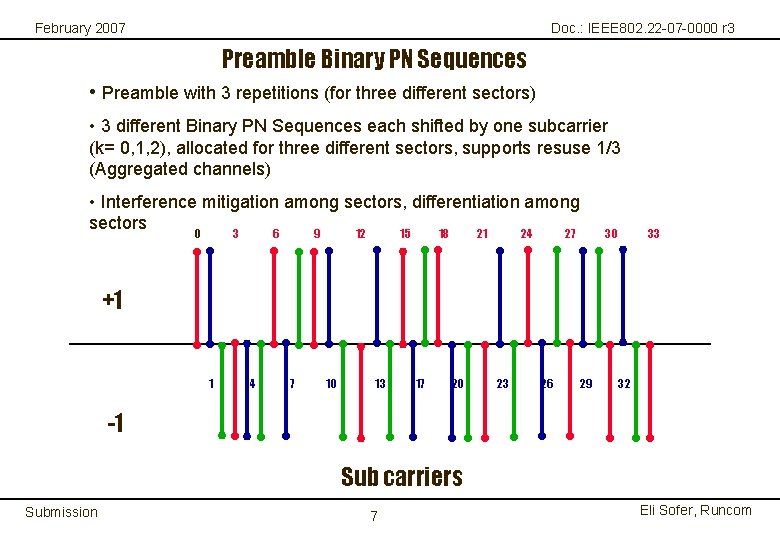 February 2007 Doc. : IEEE 802. 22 -07 -0000 r 3 Preamble Binary PN