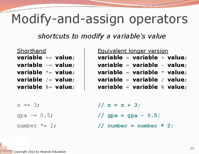 Modify-and-assign operators shortcuts to modify a variable's value Shorthand variable += variable -= variable Modify-and-assign operators shortcuts to modify a variable's value Shorthand variable += variable -= variable