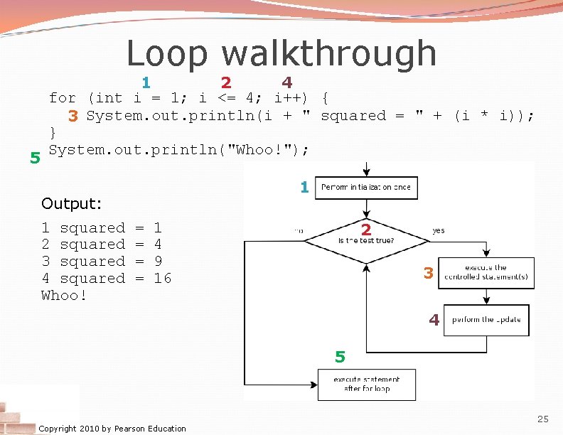 Loop walkthrough 5 1 2 4 for (int i = 1; i <= 4; Loop walkthrough 5 1 2 4 for (int i = 1; i <= 4;