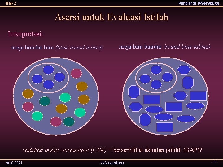 Bab 2 Penalaran (Reasoning) Asersi untuk Evaluasi Istilah Interpretasi: meja bundar biru (blue round