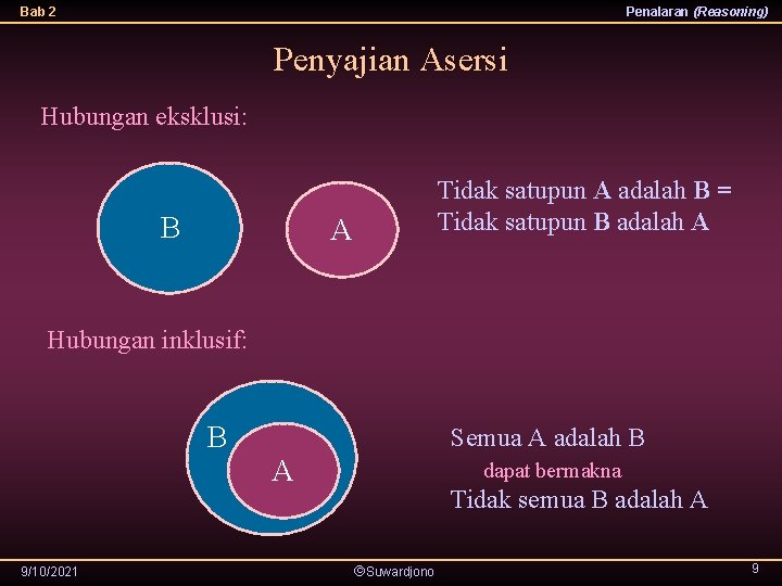 Bab 2 Penalaran (Reasoning) Penyajian Asersi Hubungan eksklusi: B Tidak satupun A adalah B