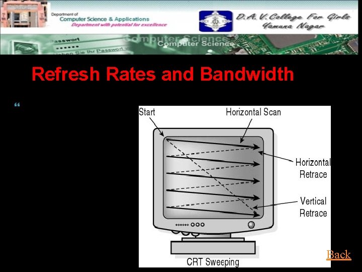 Refresh Rates and Bandwidth Frames per second (FPS) Back 