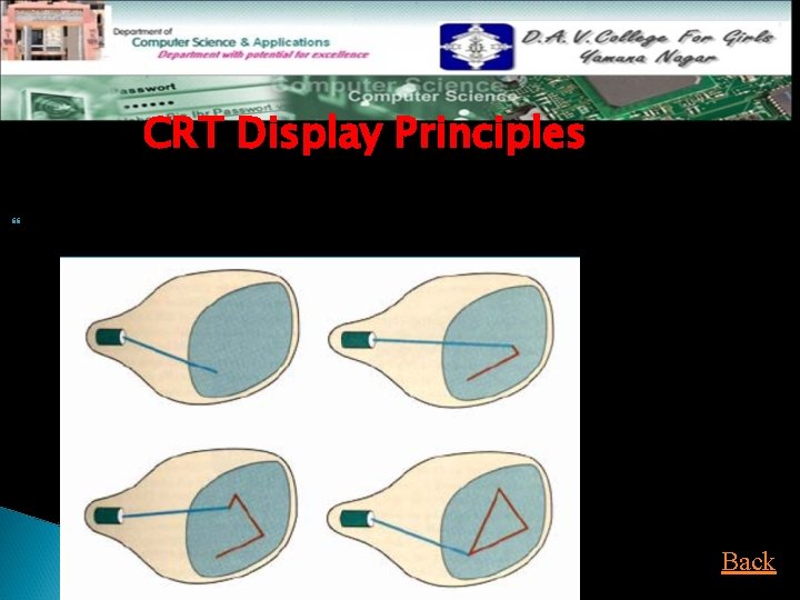 CRT Display Principles Sample of Random-Scan displays principles Back 