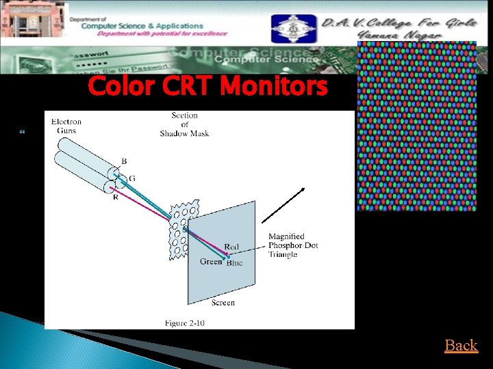 Color CRT Monitors Operation of delta-delta, shadow mask CRT Back 