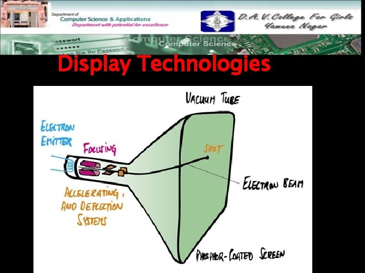 Display Technologies 