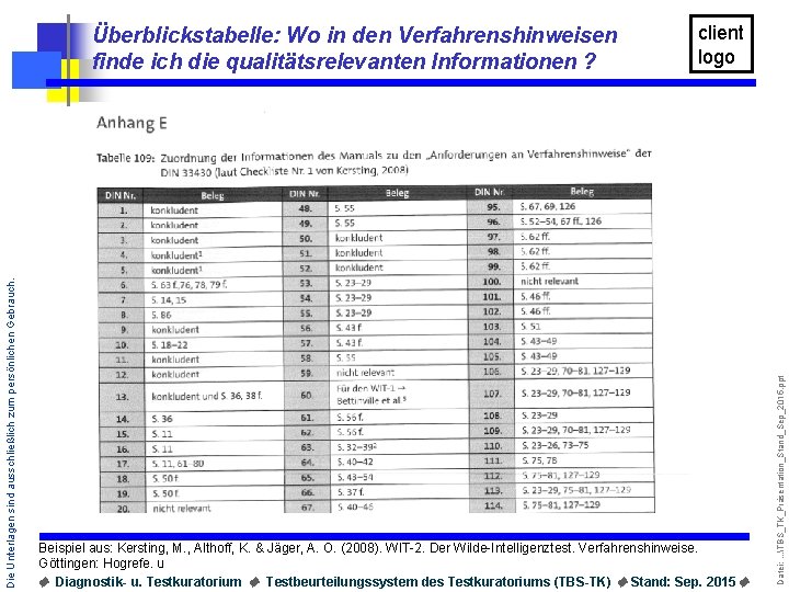client logo Beispiel aus: Kersting, M. , Althoff, K. & Jäger, A. O. (2008).