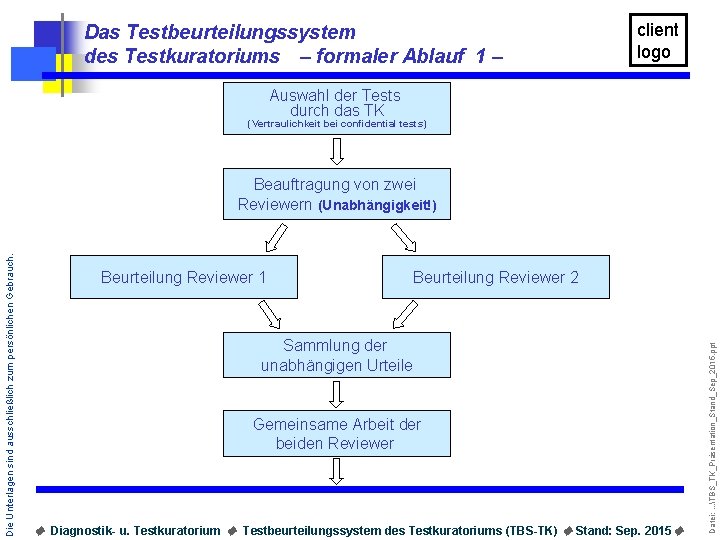 Das Testbeurteilungssystem des Testkuratoriums – formaler Ablauf 1 – client logo Auswahl der Tests