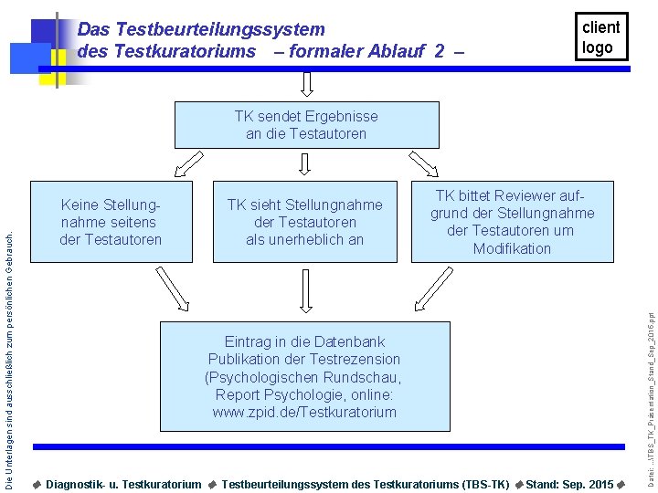 Das Testbeurteilungssystem des Testkuratoriums – formaler Ablauf 2 – client logo Keine Stellungnahme seitens