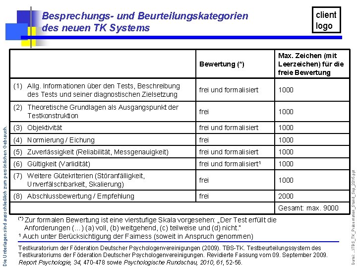 Die Unterlagen sind ausschließlich zum persönlichen Gebrauch. Bewertung (*) Max. Zeichen (mit Leerzeichen) für