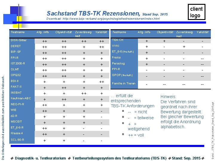 client logo Download: http: //www. bdp-verband. org/psychologie/testrezensionen/index. html Testname DISK-Gitter DERET BIP- 6 F