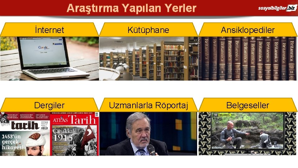 Araştırma Yapılan Yerler İnternet Kütüphane Ansiklopediler Dergiler Uzmanlarla Röportaj Belgeseller 