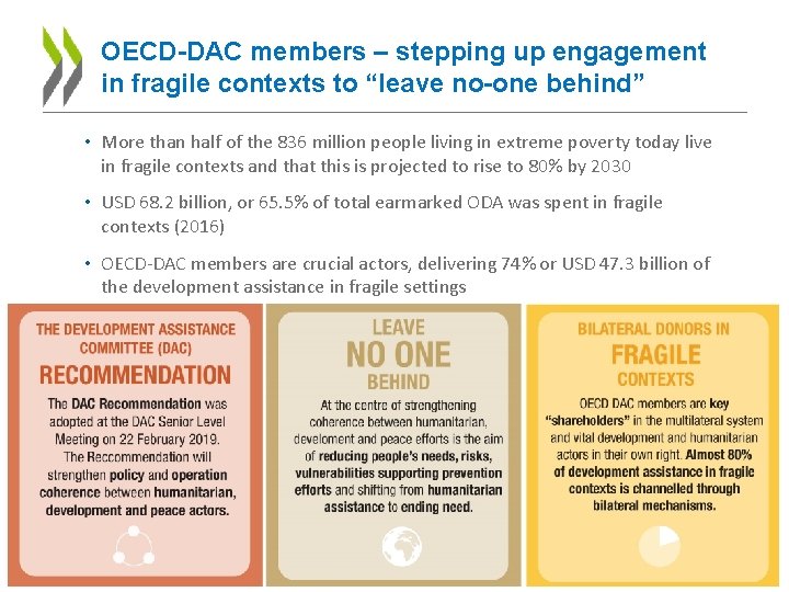 OECD-DAC members – stepping up engagement in fragile contexts to “leave no-one behind” •