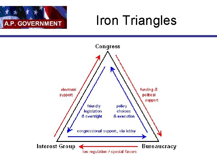 Iron Triangles 