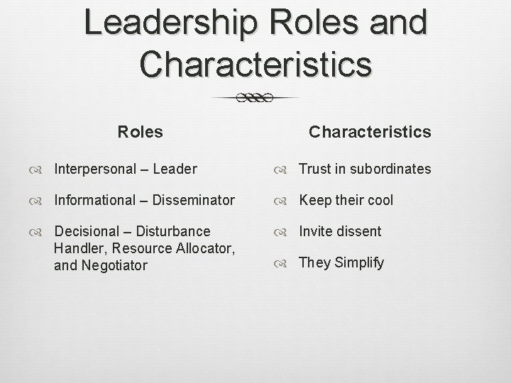 Leadership Roles and Characteristics Roles Characteristics Interpersonal – Leader Trust in subordinates Informational –