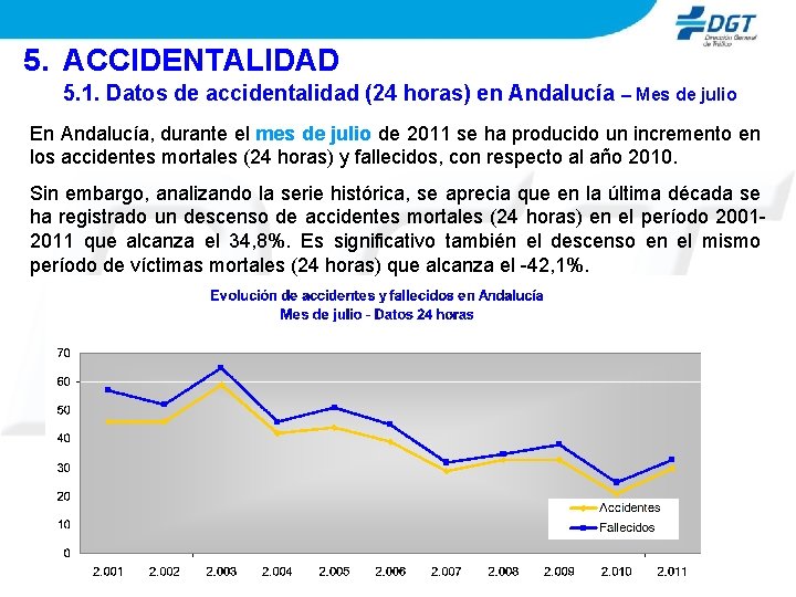 5. ACCIDENTALIDAD 5. 1. Datos de accidentalidad (24 horas) en Andalucía – Mes de