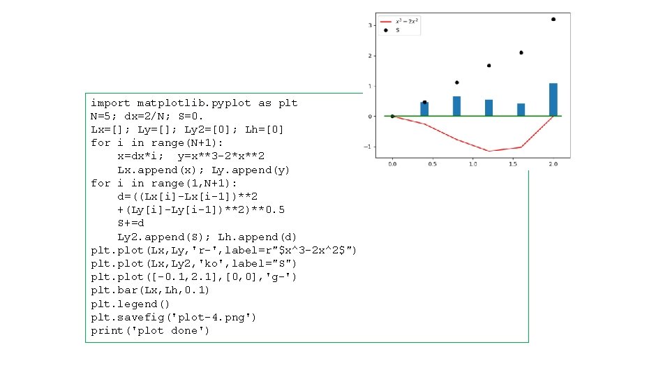 import matplotlib. pyplot as plt N=5; dx=2/N; S=0. Lx=[]; Ly 2=[0]; Lh=[0] for i