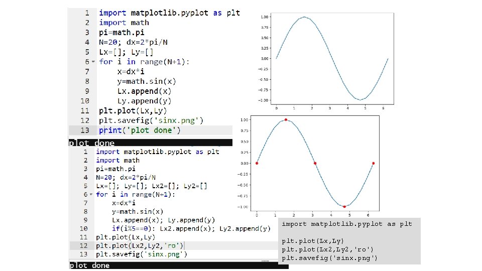 import matplotlib. pyplot as plt. plot(Lx, Ly) plt. plot(Lx 2, Ly 2, 'ro') plt.