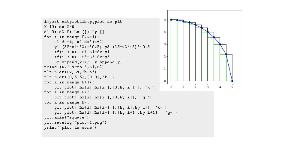 import matplotlib. pyplot as plt N=10; dx=5/N S 1=0; S 2=0; Lx=[]; Ly=[] for