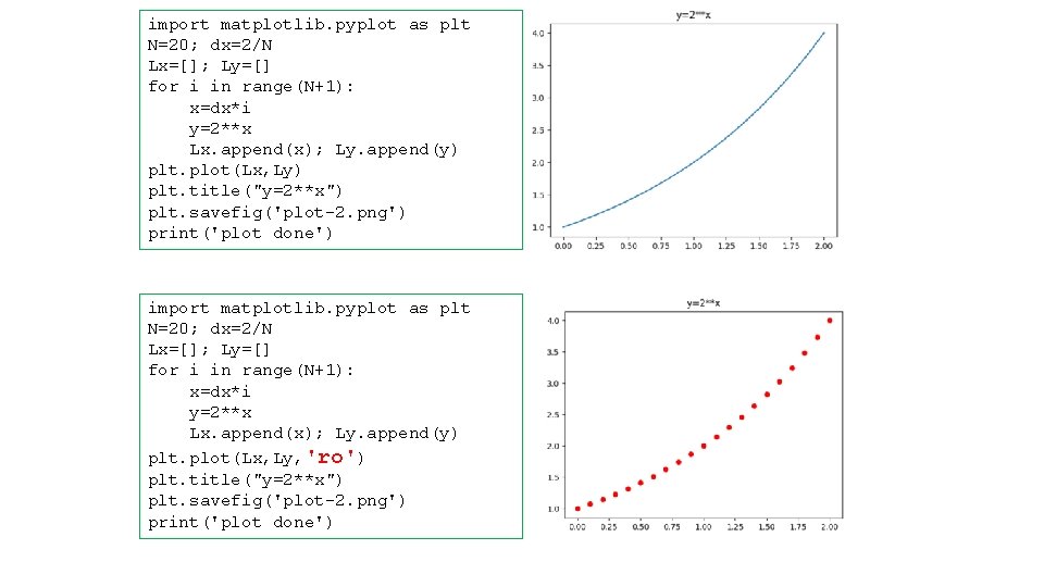 import matplotlib. pyplot as plt N=20; dx=2/N Lx=[]; Ly=[] for i in range(N+1): x=dx*i