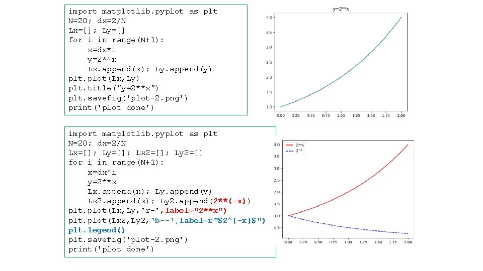 import matplotlib. pyplot as plt N=20; dx=2/N Lx=[]; Ly=[] for i in range(N+1): x=dx*i