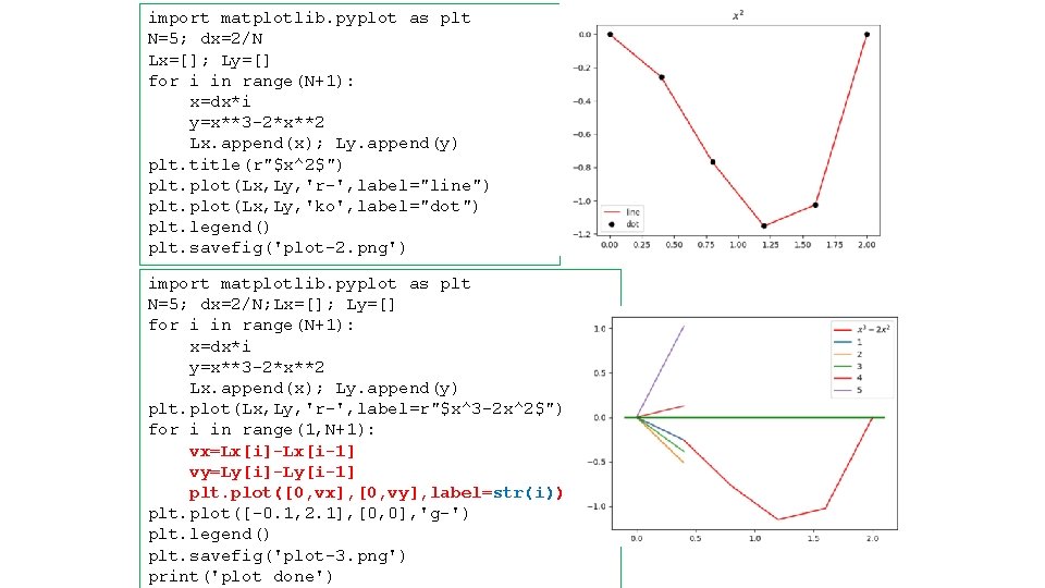 import matplotlib. pyplot as plt N=5; dx=2/N Lx=[]; Ly=[] for i in range(N+1): x=dx*i