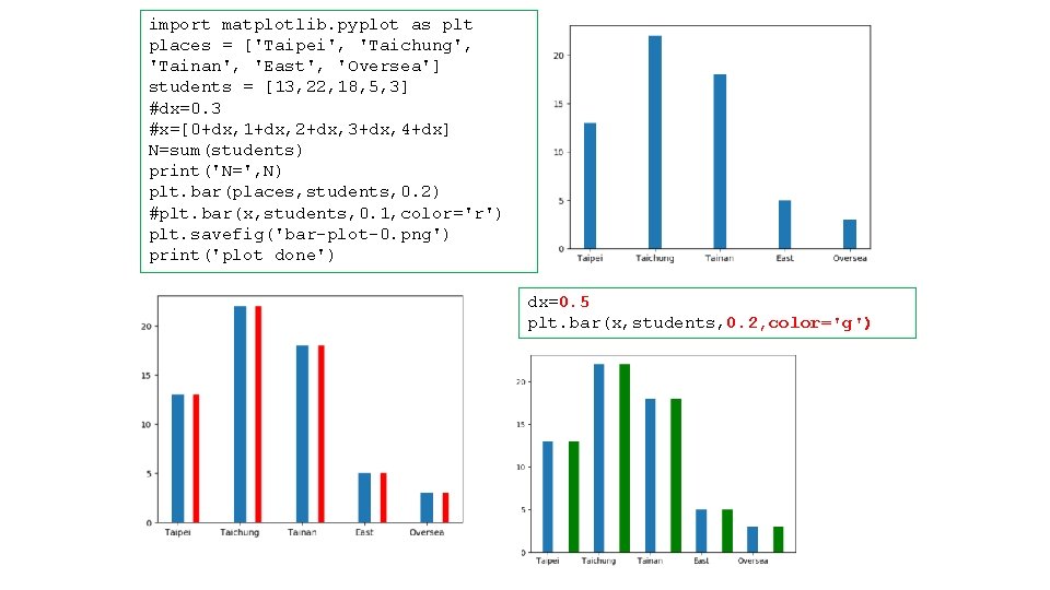 import matplotlib. pyplot as plt places = ['Taipei', 'Taichung', 'Tainan', 'East', 'Oversea'] students =