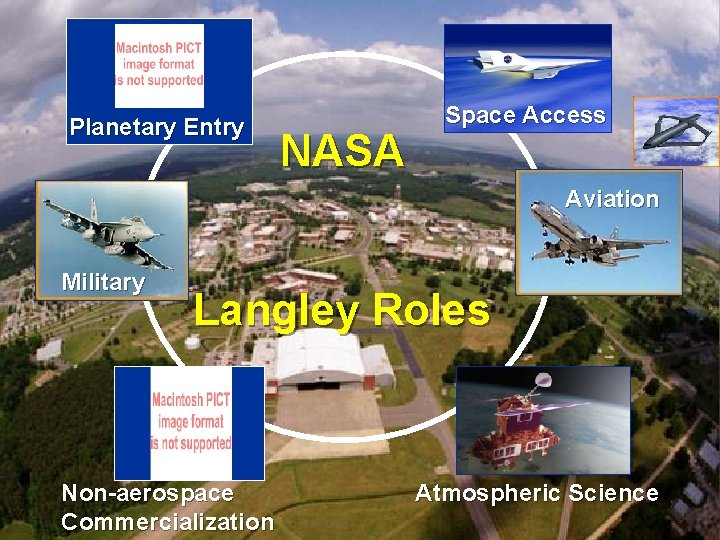 Planetary Entry NASA Space Access Aviation Military Langley Roles Non-aerospace Commercialization Atmospheric Science 