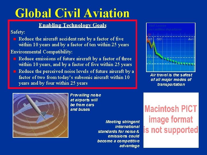 Global Civil Aviation Enabling Technology Goals Safety: Reduce the aircraft accident rate by a