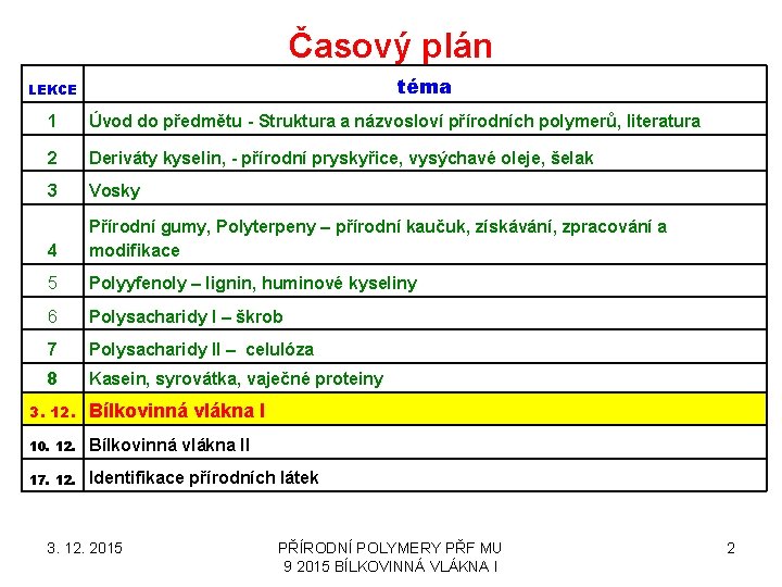 Časový plán téma LEKCE 1 Úvod do předmětu - Struktura a názvosloví přírodních polymerů,