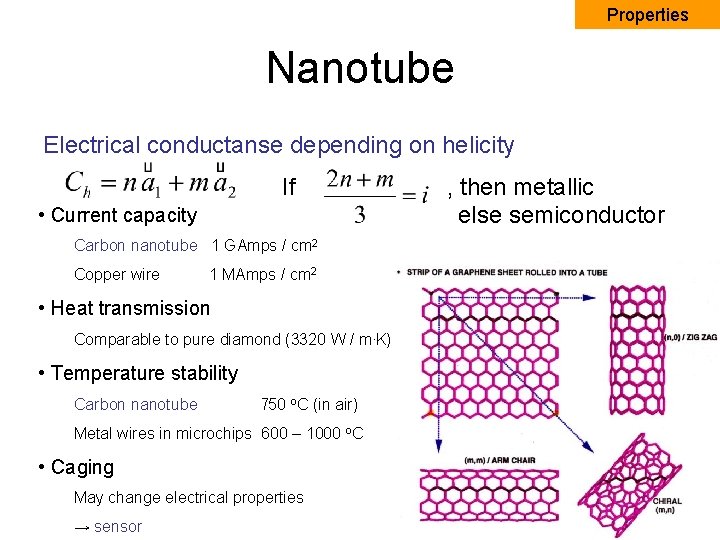 Properties Nanotube Electrical conductanse depending on helicity If • Current capacity Carbon nanotube 1