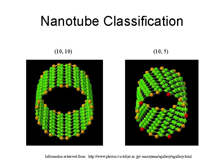 Nanotube Classification (10, 10) (10, 5) Information retrieved from: http: //www. photon. t. u-tokyo.